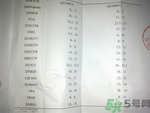 親子鑒定結(jié)果多長(zhǎng)時(shí)間能出來(lái)?親子鑒定結(jié)果怎么看 親子鑒定結(jié)果多長(zhǎng)時(shí)間能出來(lái)?親子鑒定結(jié)果怎么看