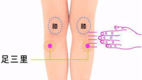 艾灸可以去濕氣嗎？艾灸去濕氣的穴位解析
