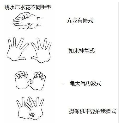 跳水怎么壓水花？運(yùn)動(dòng)員跳水壓水花的技巧和原理