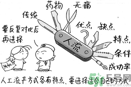 人流后多久來月經(jīng)？人流后不來月經(jīng)的原因有哪些？