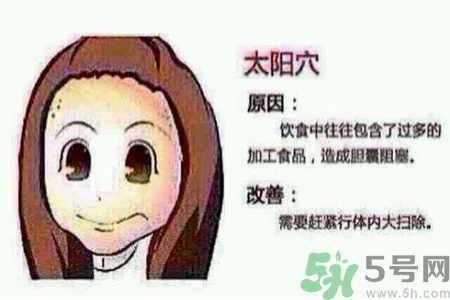 太陽(yáng)穴長(zhǎng)痘是怎么回事？太陽(yáng)穴長(zhǎng)痘的原因是什么？