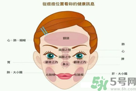 鼻子兩側(cè)長痘怎么辦？鼻子兩側(cè)長痘怎么回事？