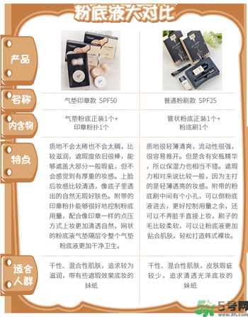 Clio珂萊歐印章粉底液怎么樣？Clio印章粉底好用嗎？