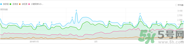 小茗同學(xué)哪個味道好喝？小茗同學(xué)什么口味好喝？