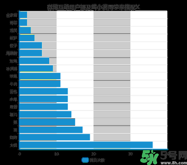 小茗同學(xué)哪個味道好喝？小茗同學(xué)什么口味好喝？