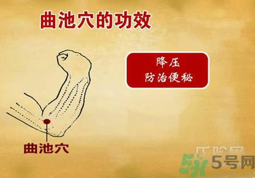 肩周炎艾灸有用嗎？肩周炎艾灸哪些部位？