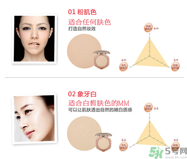 化妝打底的正確步驟 化底妝需要哪些化妝品？