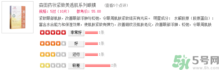 森田藥妝眼膜怎么樣？森田藥妝眼膜哪款好用？