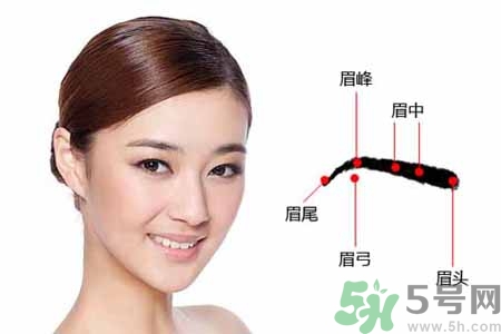 ?眉毛上可以涂生發(fā)液嗎？眉毛涂生發(fā)水有副作用嗎？