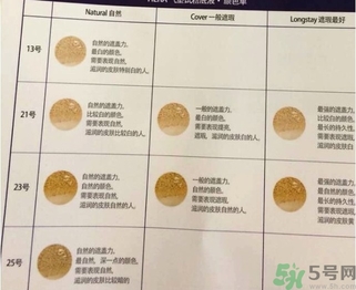 hera赫拉黑珍珠13號和21號的區(qū)別 色號怎么選