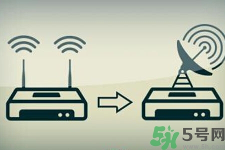怎么增強(qiáng)家里wifi信號(hào)？如何使家里wifi信號(hào)增強(qiáng)一倍？