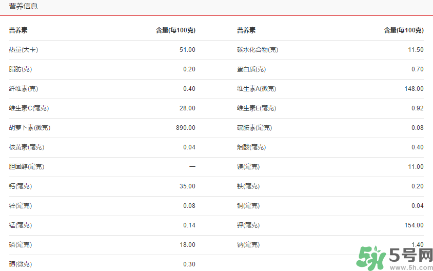青桔子糖分高嗎？青桔子的熱量
