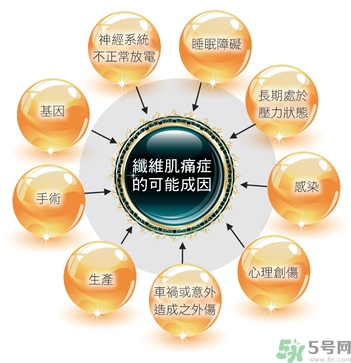 纖維肌痛綜合征能治好嗎？纖維肌痛綜合征初期有什么癥狀？