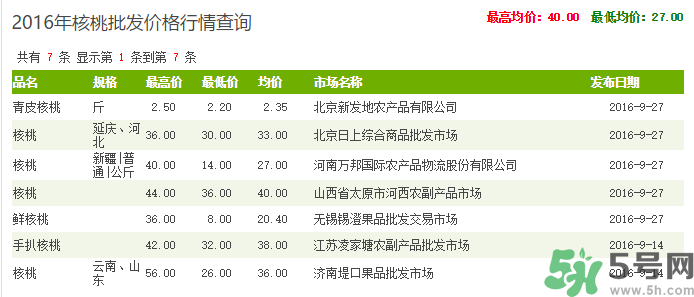 新鮮核桃多少錢一斤？青皮核桃多少錢一斤？