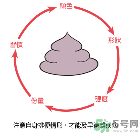 便秘體質(zhì)的人怎么辦？便秘體質(zhì)怎么調(diào)理？