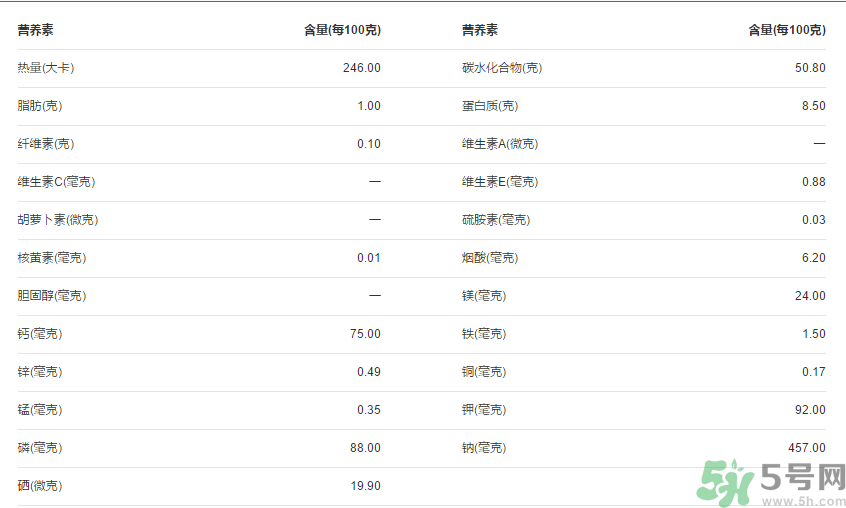全麥面包的熱量？全麥面包的熱量高嗎？