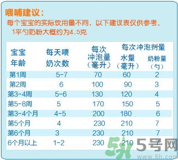 愛他美奶粉怎么沖？愛他美奶粉不溶解怎么回事？