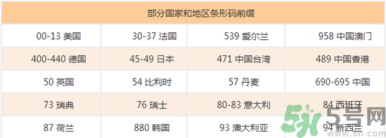 美素奶粉怎么樣？美素奶粉怎么查真假？