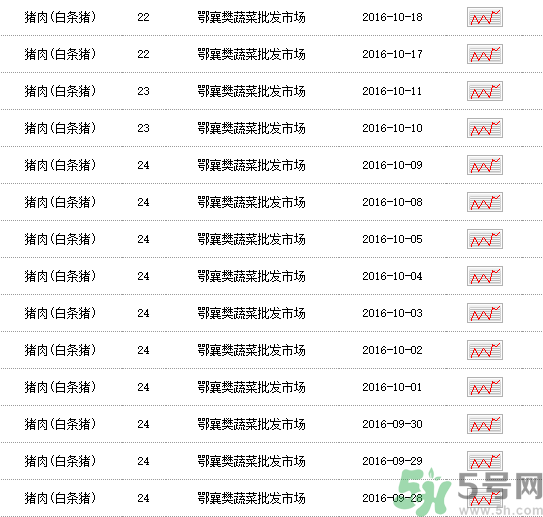 豬肉多少錢一斤？豬肉價格