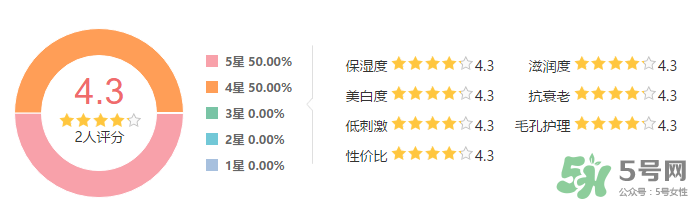 SK-II新春鳳凰限量版護(hù)膚精華露怎么樣？SK-II新春鳳凰限量版護(hù)膚精華露使用心得