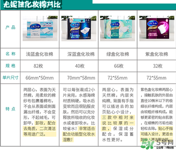 尤妮佳化妝棉新舊包裝對(duì)比 尤妮佳化妝棉新舊包裝區(qū)別 尤妮佳化妝棉新舊包裝對(duì)比 尤妮佳化妝棉新舊包裝區(qū)別