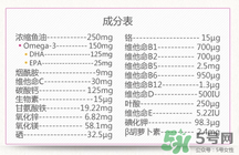 澳佳寶孕婦黃金素成分說明書？blackmores孕婦黃金素成份介紹