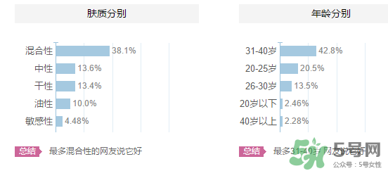 origins悅木之源適合什么年齡？悅木之源適合什么膚質(zhì)？