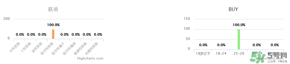 蘇秘37度適合什么年齡？蘇秘37度適合什么膚質(zhì)