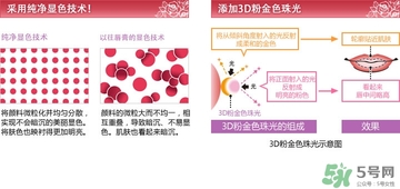 dhc唇膏孕婦可以用嗎？孕婦能用dhc唇膏嗎？