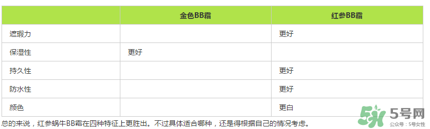 伊思蝸牛bb霜價(jià)格多少？its skin蝸牛bb霜多少錢(qián)？