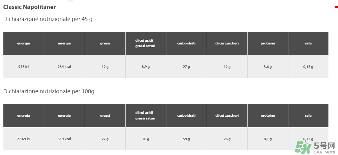 loacker萊家威化哪個口味好吃_萊家威化為什么貴 loacker萊家威化哪個口味好吃_萊家威化為什么貴