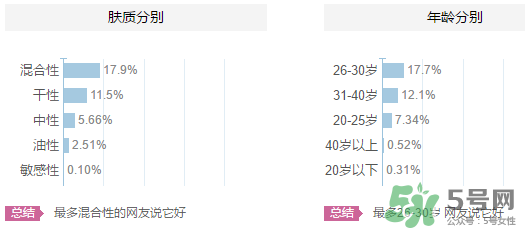 歐貝斯適合什么年齡？歐貝斯適合什么皮膚？