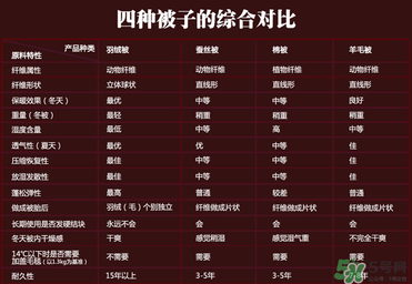 冬天蓋什么被子保暖又舒服？冬天蓋蠶絲被暖和嗎？