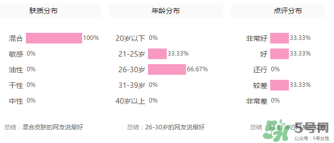 玻兒口紅怎么樣？玻兒口紅怎么樣持久嗎？