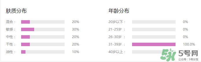 水密碼cc霜多少錢一支？水密碼cc霜多少錢 ？