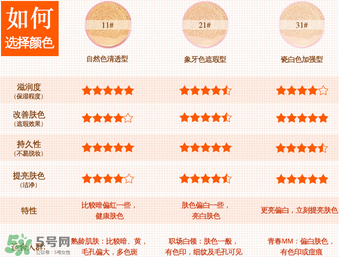 金絲玉帛氣墊bb怎么樣？金絲玉帛是什么檔次？