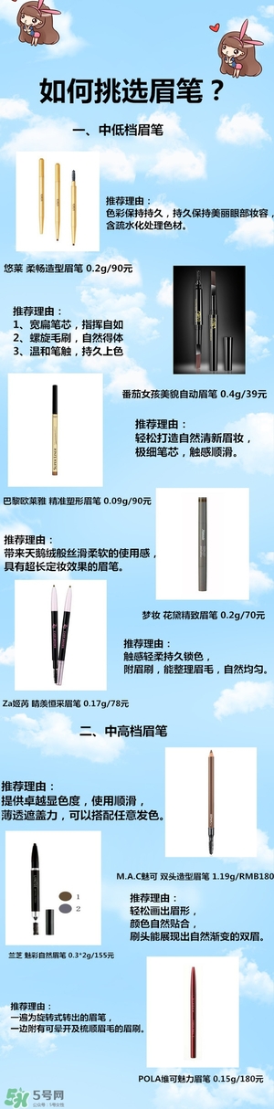 防水眉筆哪個(gè)牌子好？防水眉筆品牌排行榜