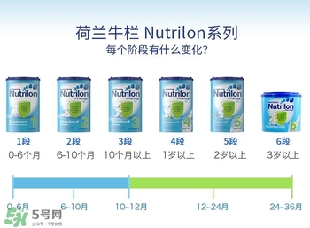 荷蘭牛欄奶粉怎么分段的？荷蘭牛欄奶粉分段方法