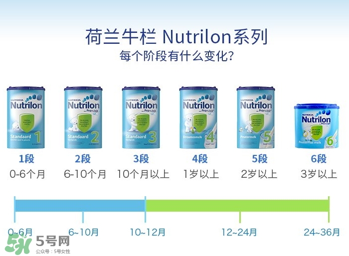 荷蘭牛欄和英國(guó)牛欄奶粉哪個(gè)好點(diǎn)？荷蘭牛欄和英國(guó)牛欄的區(qū)別