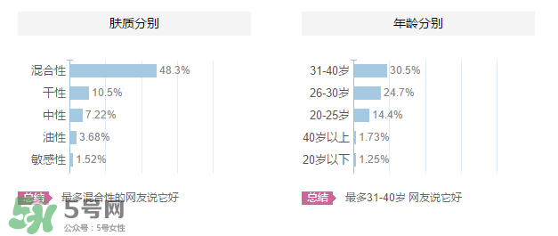 魔法醫(yī)生的護(hù)膚品怎么樣？魔法醫(yī)生適合什么年齡？