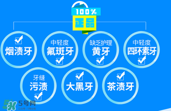 唯愛美牙儀有副作用嗎？唯愛冷光美牙儀對牙齒有傷害嗎？