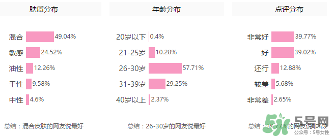 隆力奇蛇油膏有哪些功效？隆力奇蛇油膏有激素嗎？