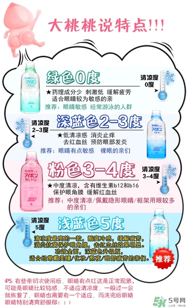 小林洗眼液哪個(gè)顏色好？小林洗眼液顏色區(qū)別