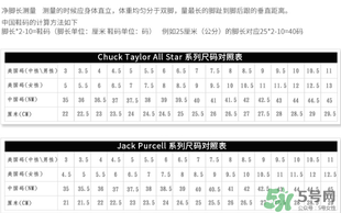 匡威1970s有什么特別？匡威1970s在哪買的到？