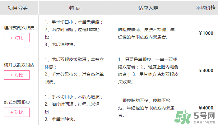 什么是定點(diǎn)雙眼皮？定點(diǎn)雙眼皮多少錢(qián)？