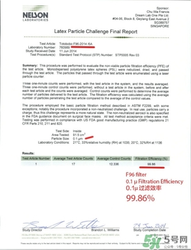 totobobo口罩能防霧霾嗎？totobobo口罩怎么樣？