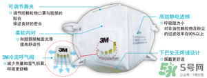 3m口罩能用多久？3m口罩能防霧霾嗎？