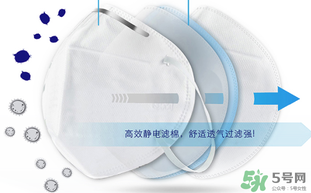 n95口罩防霧霾嗎？n95口罩能防pm2.5嗎？