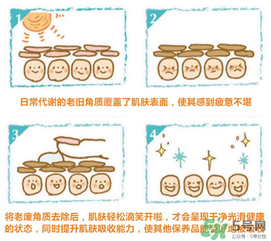 cure去角質(zhì)凝膠怎么用？cure去角質(zhì)使用方法