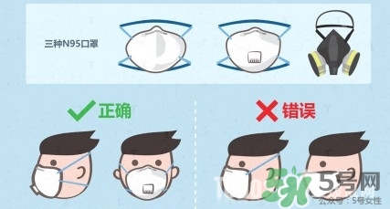 n95口罩多少錢一個(gè)？n95口罩哪個(gè)牌子好？